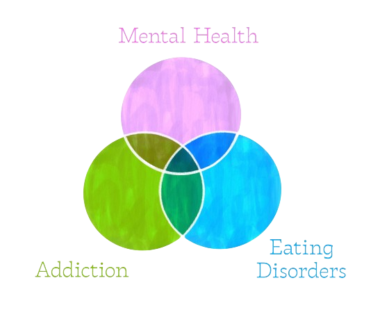 Venn Diagram
